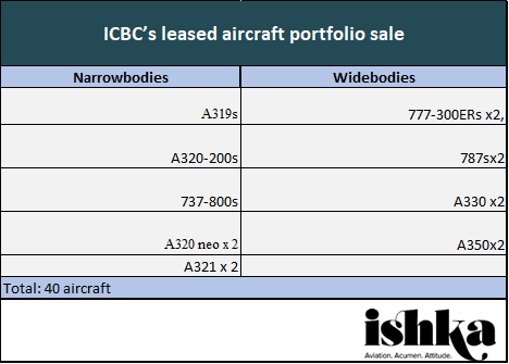 Icbc Chart